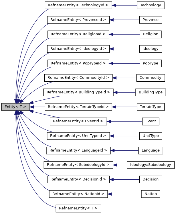 Inheritance graph