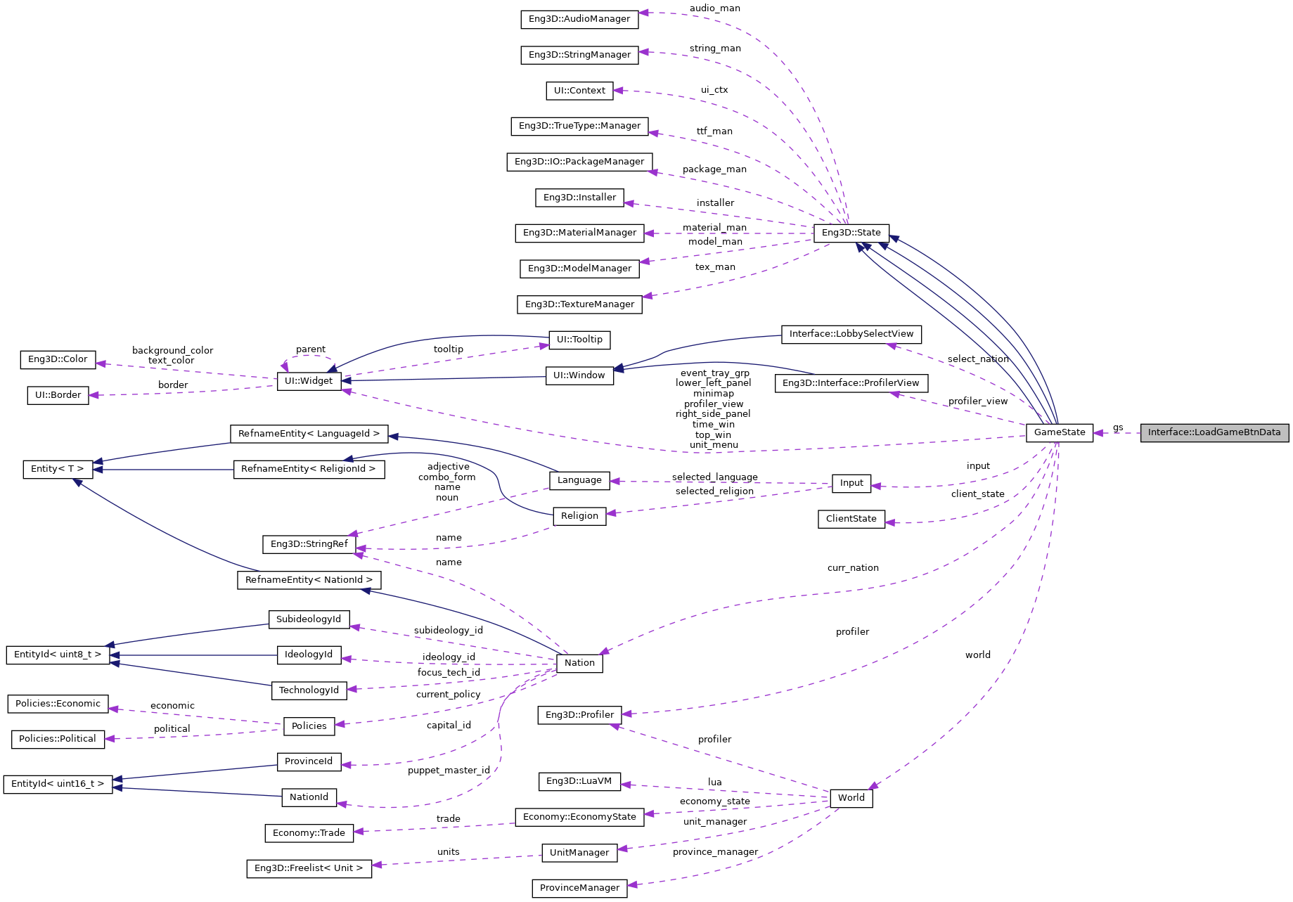 Collaboration graph