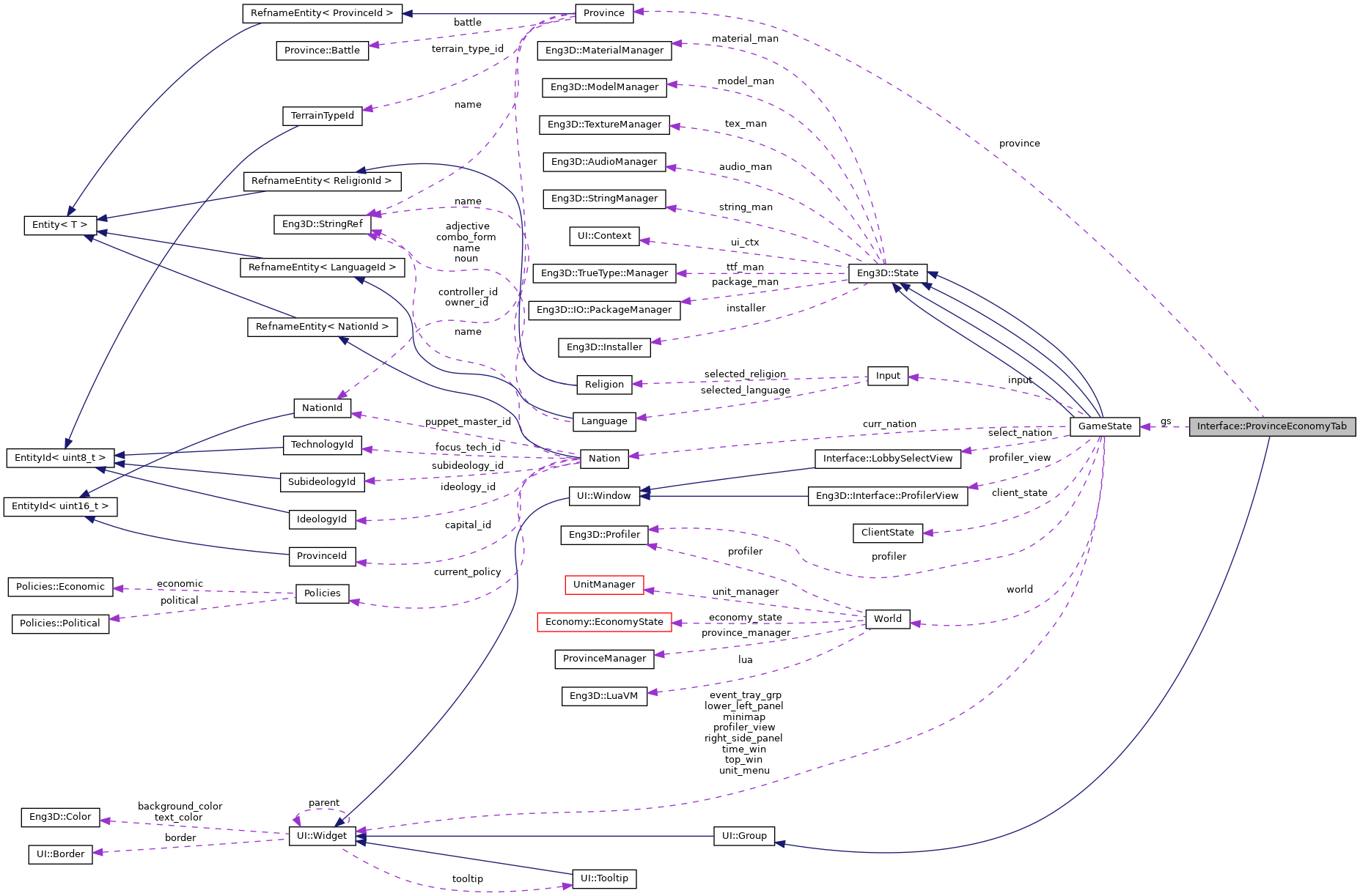 Collaboration graph