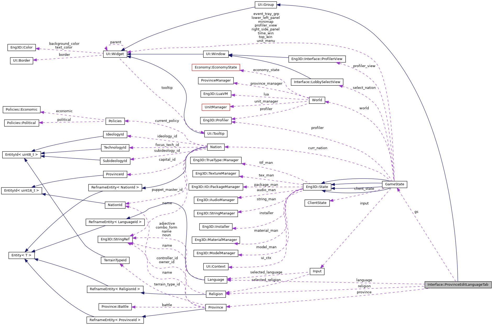 Collaboration graph